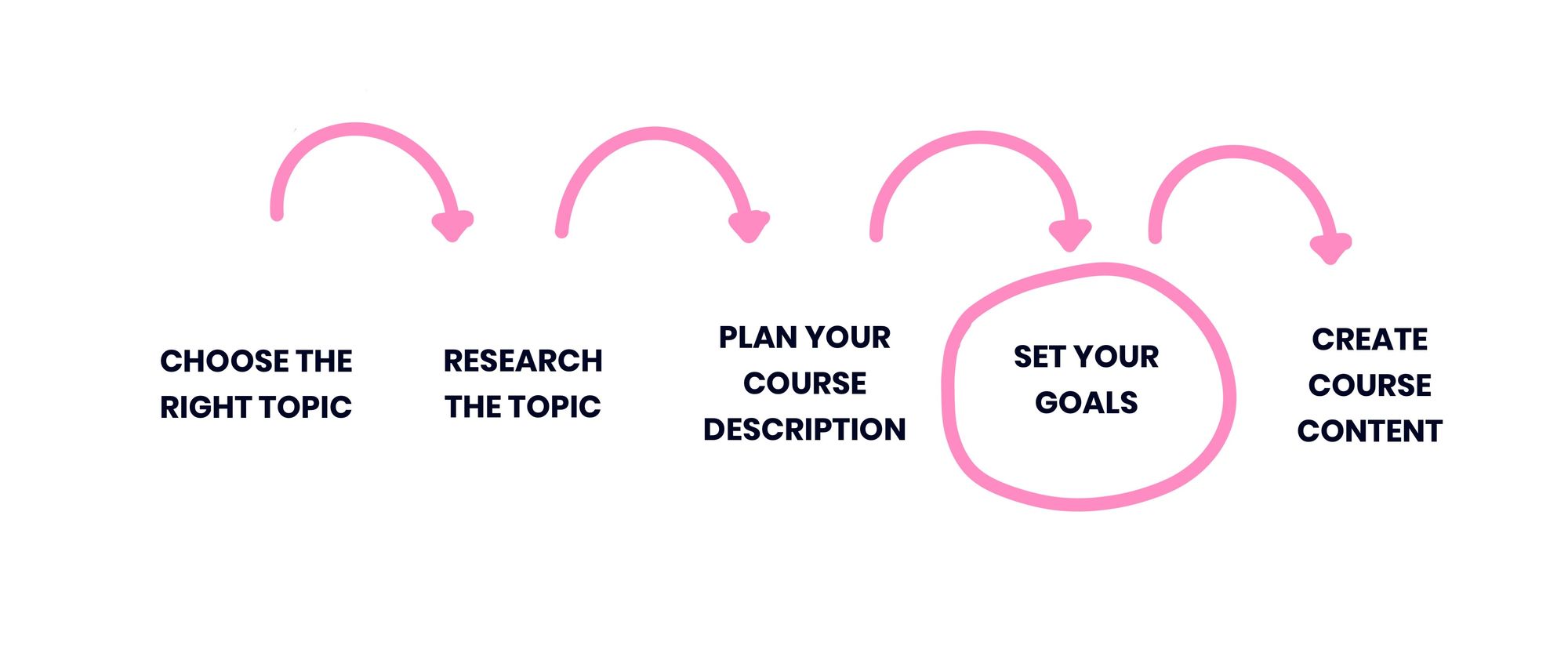 Mini course: choose topic